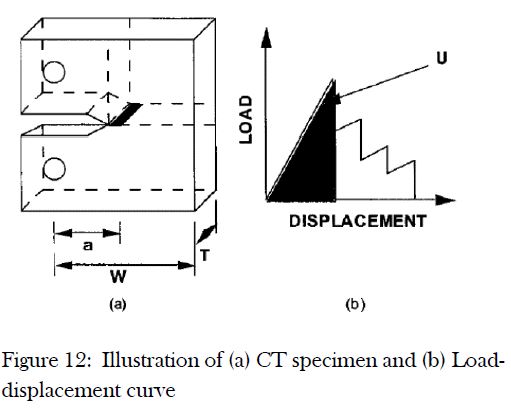 Adhesion Theories and Effect of Surface Roughness on Energy Estimation and Wettability of Polymeric CompositesBonded Joints: A-Review